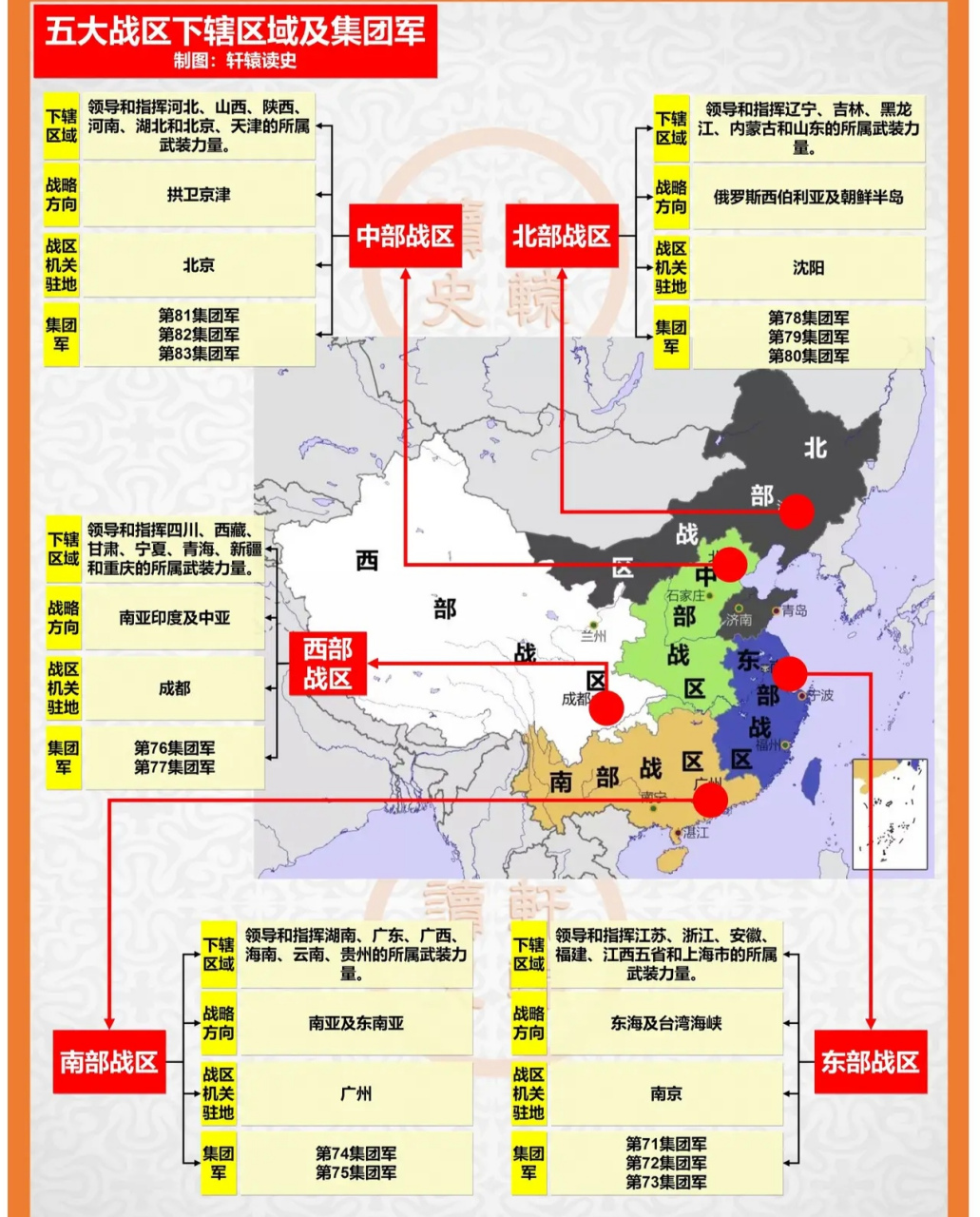 东部战区# 五大战区