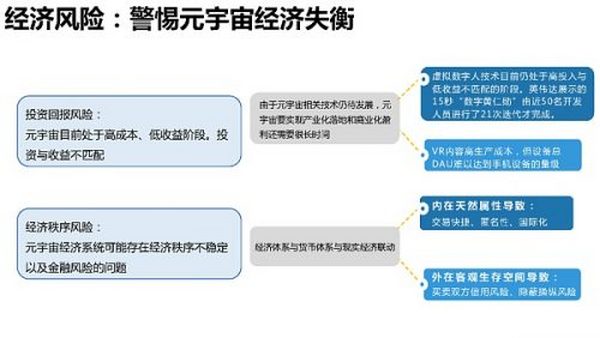 205页 清华大学沈阳教授团队《元宇宙发展研究报告》2.0版