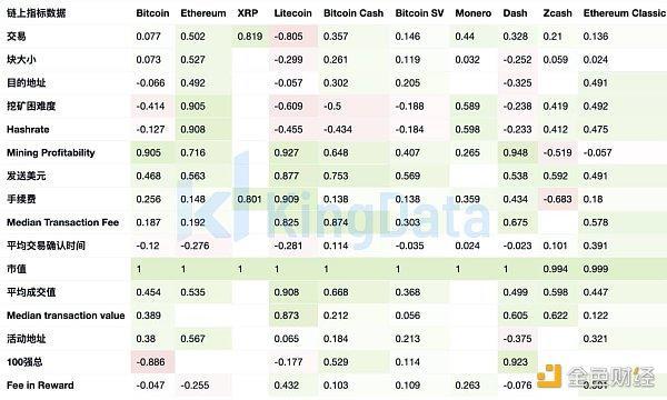 2021投资比特币必须要读懂的十组数据