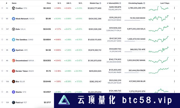 金色Web3.0日报 | 以太坊Layer2总锁仓量突破100亿美元