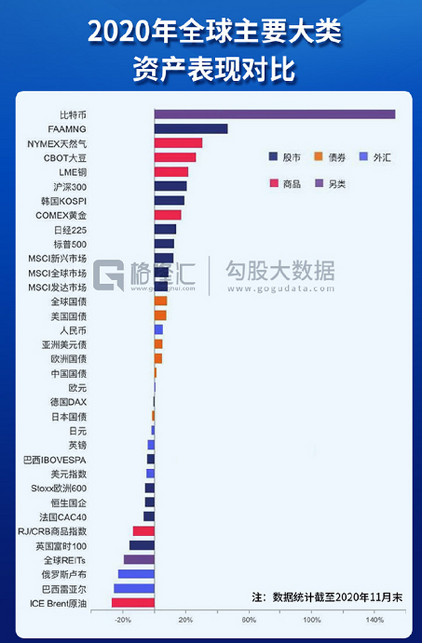 【币读晚报】无论是冲上20000或是周线修复，珍惜机构留下的时间窗口吧