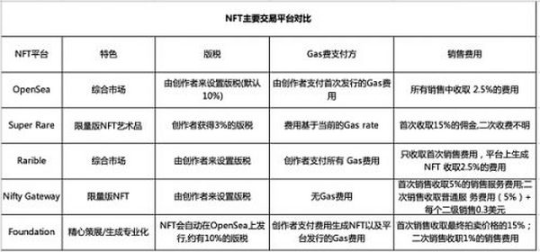 透析NFT数字藏品众生相