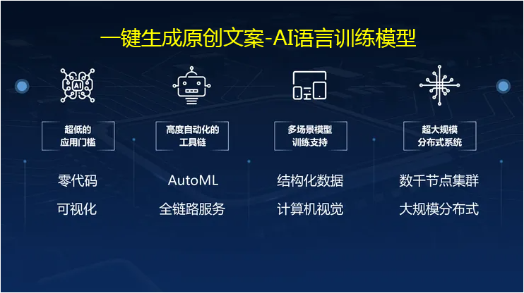 一鍵生成原創文案-ai語言訓練模型