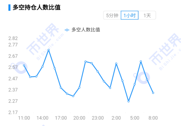 【合约日报】ETH创新高却并未引爆山寨季，BTC仍是市场最大的方向