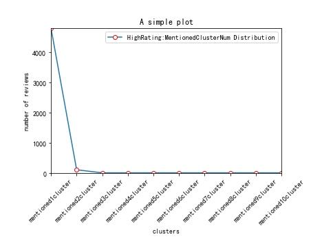 python如何绘制分布图？