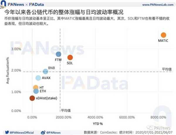 DeFi的多链运动：流量向头部应用聚集 以太坊仍为主要阵地