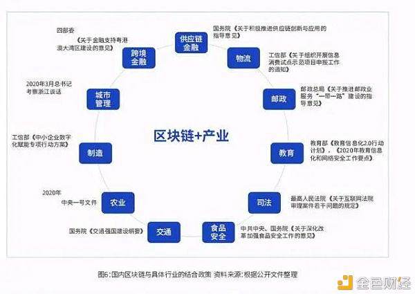 2020年全球区块链发展趋势报告：数据要素视角下的区块链新机遇