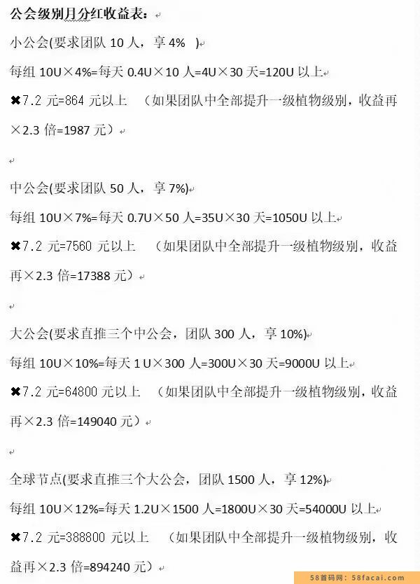 链游大盘 多重玩法收益 15号开启全网引流