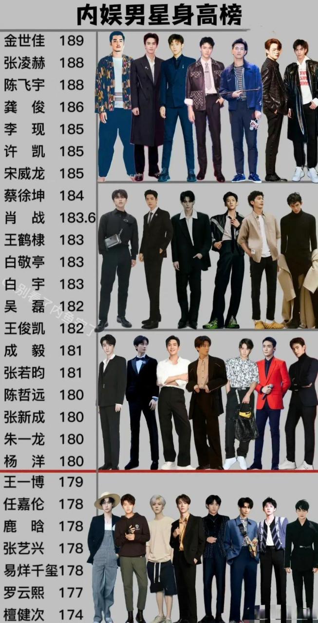 内娱男明星的身高,原来檀健次这么小只呢,不过挺诚实啊,不高就是不高