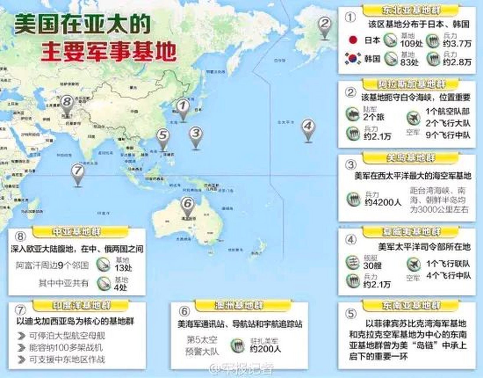 老美在中国周边的军事基地分布图,居然高达数百座