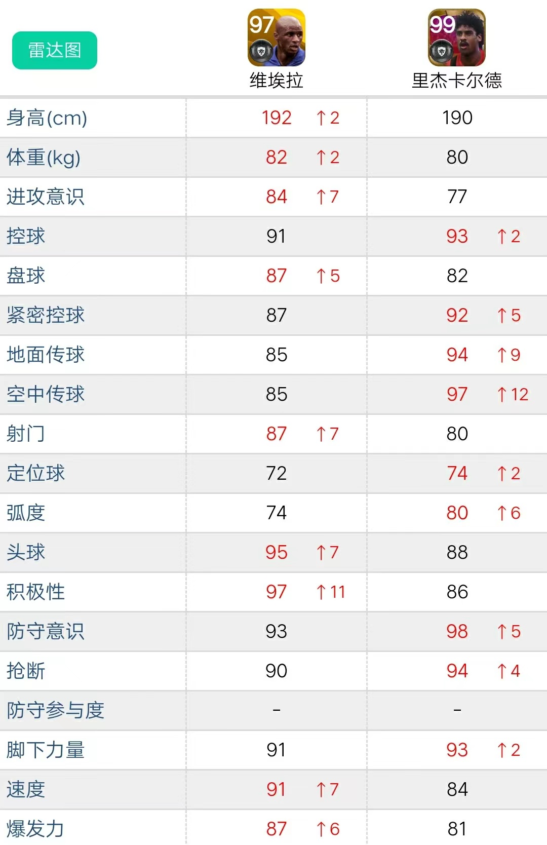 实况足球:高光里杰卡尔德测评,真无敌?