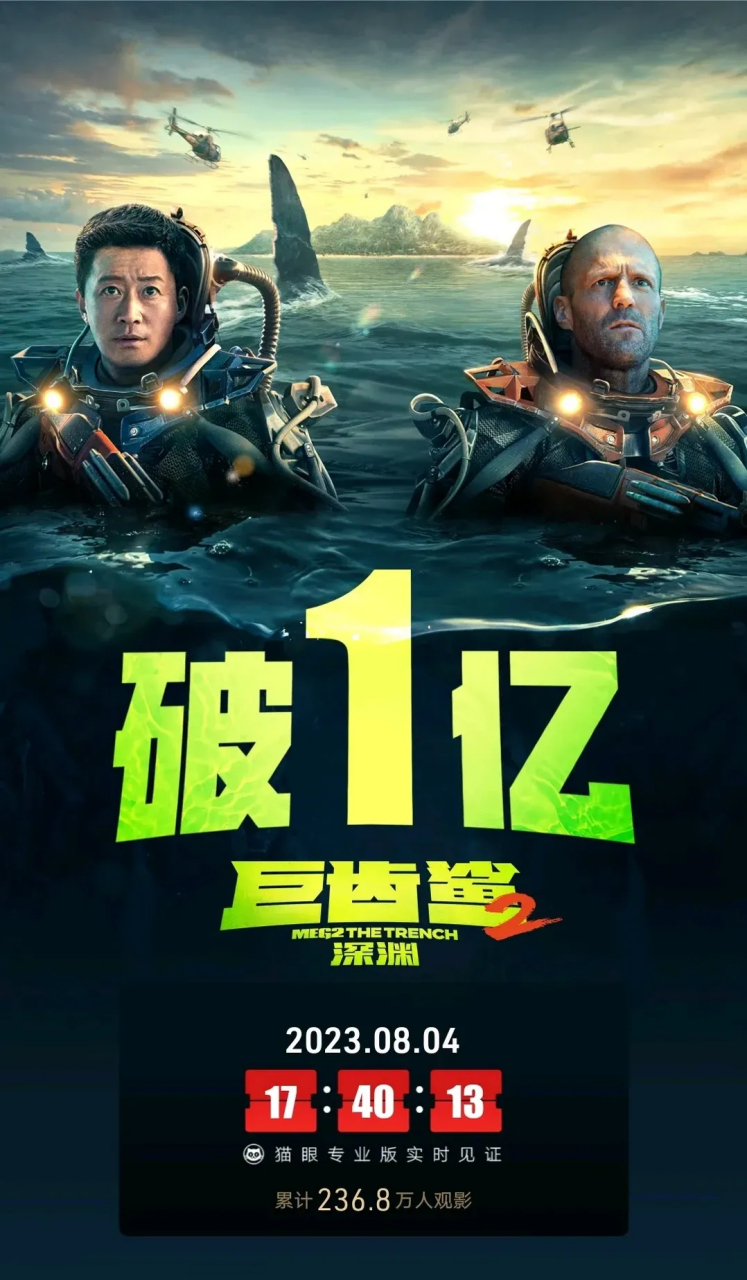 电影《巨齿鲨2之深渊》今日上映,目前票房已经破1亿,上映首日票房破亿
