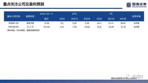 40页深度：NFT的本质思考及破圈之路