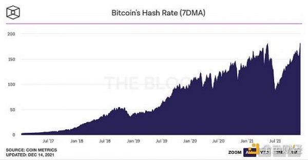 金色观察｜30图速览TheBlock 163页年度报告