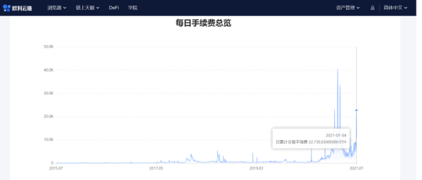 站上3万美元，登英国金融时报头条，比特币正在融入主流金融体系？