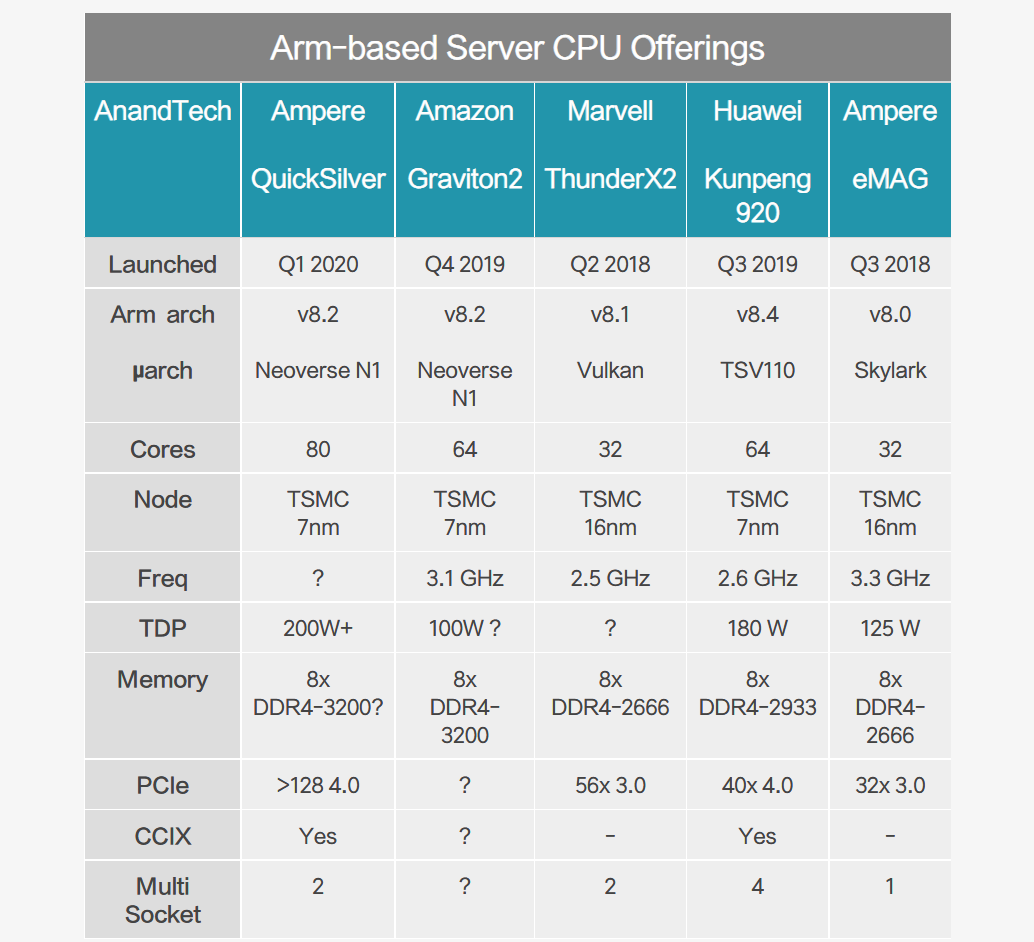 [疑问]  甲骨文的ARM以及腾讯云刚刚推出的ARM