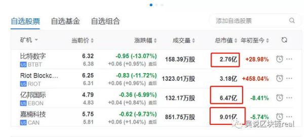 嘉楠Q3财报：预售金额近3亿，或进入数字货币行业，股价两月涨200%