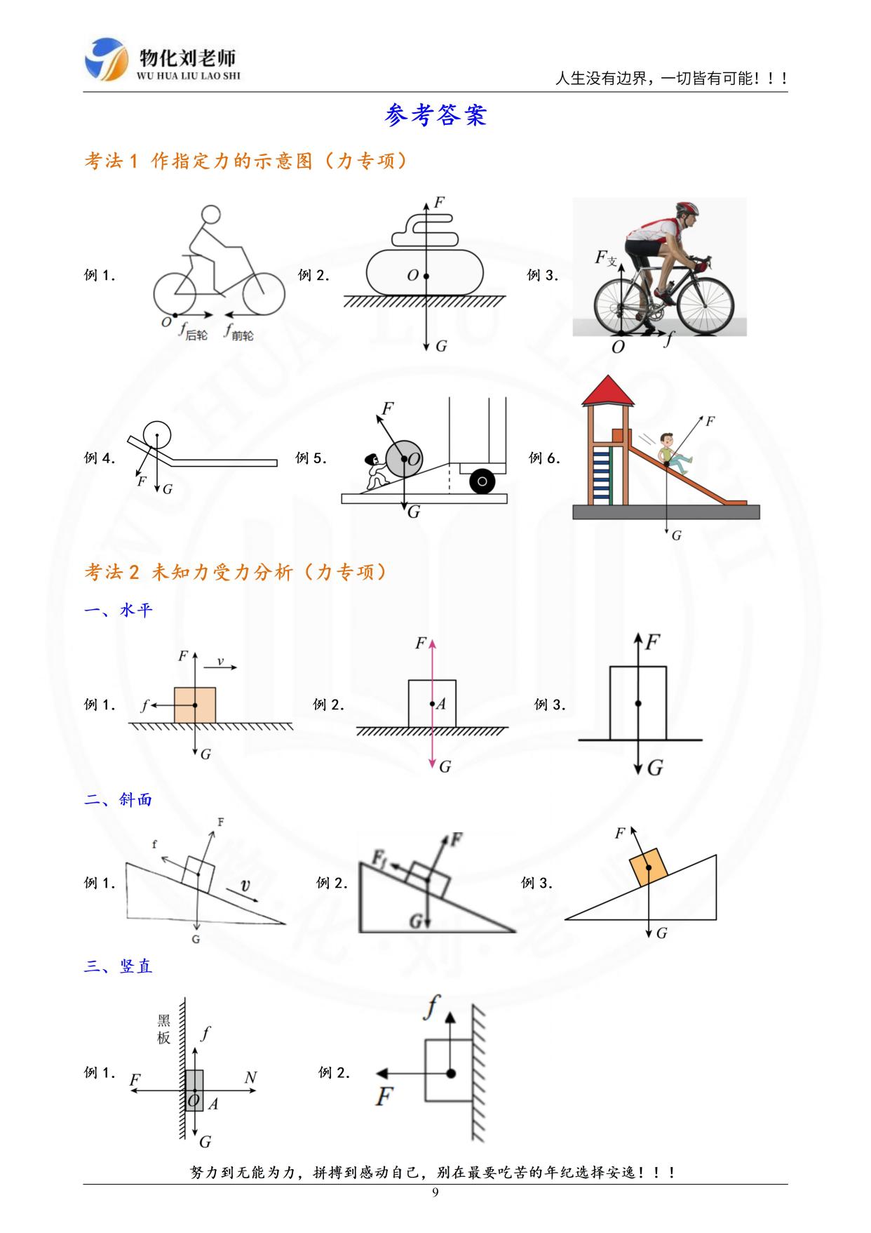 八下物理最全作图题,八下物理就考这95个作图(1)