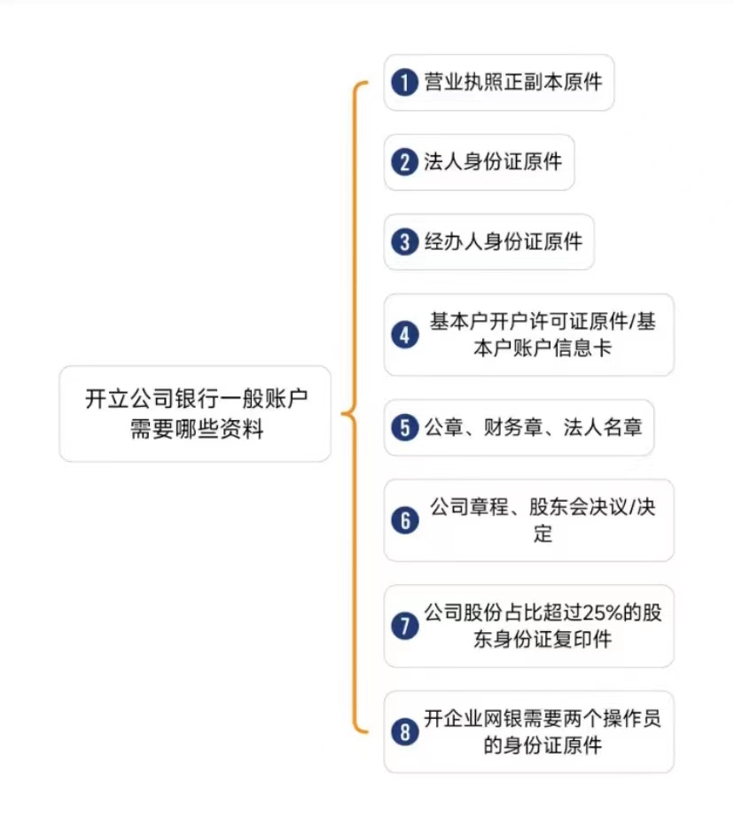 开户许可证怎么办理