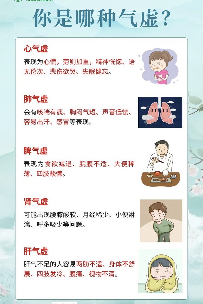 一张图让您辨别自己是哪种气虚,快来对照一下吧!