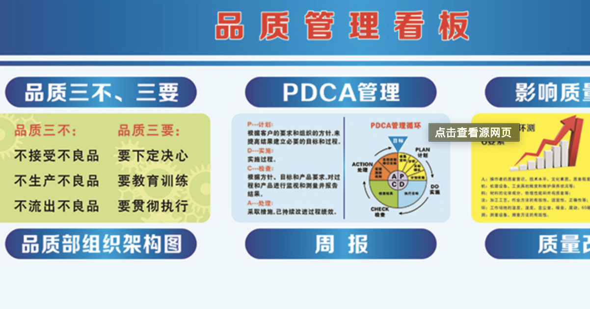 品质管理八大原则