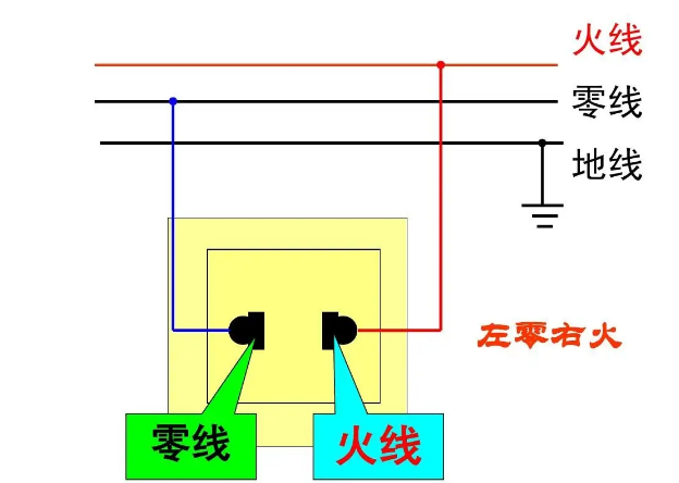 l線是火線還是零線