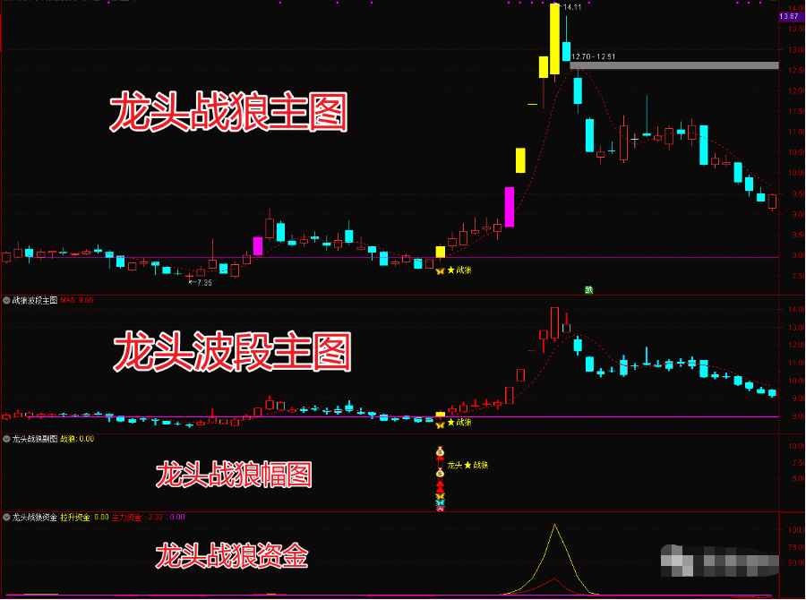「战法设计」龙头波段主图