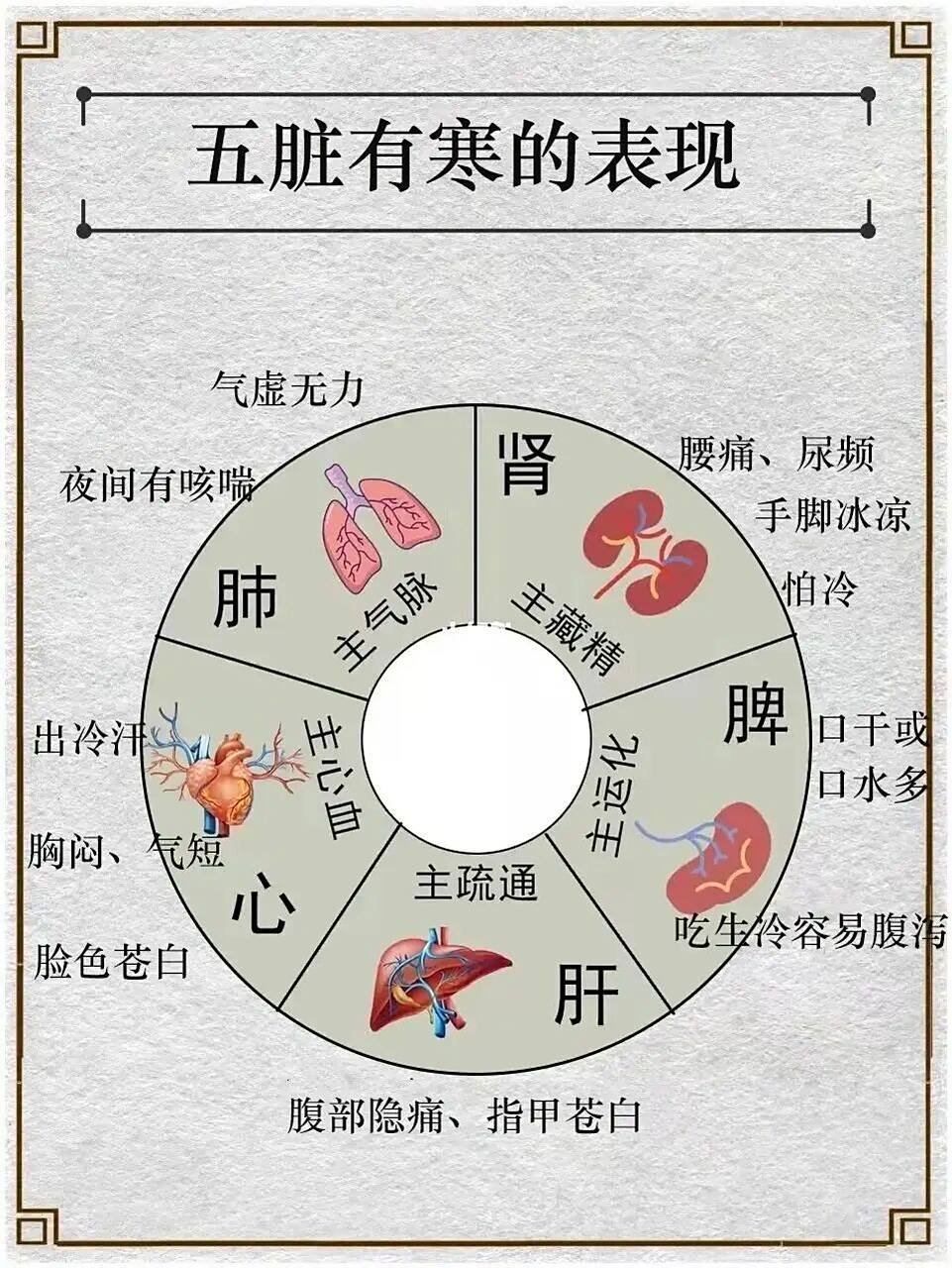 伤于肌表为"伤寒",直中脏腑为 "中寒", 可与他邪合并致 病为风寒,寒湿