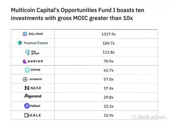 Multicoin Capital：局外人