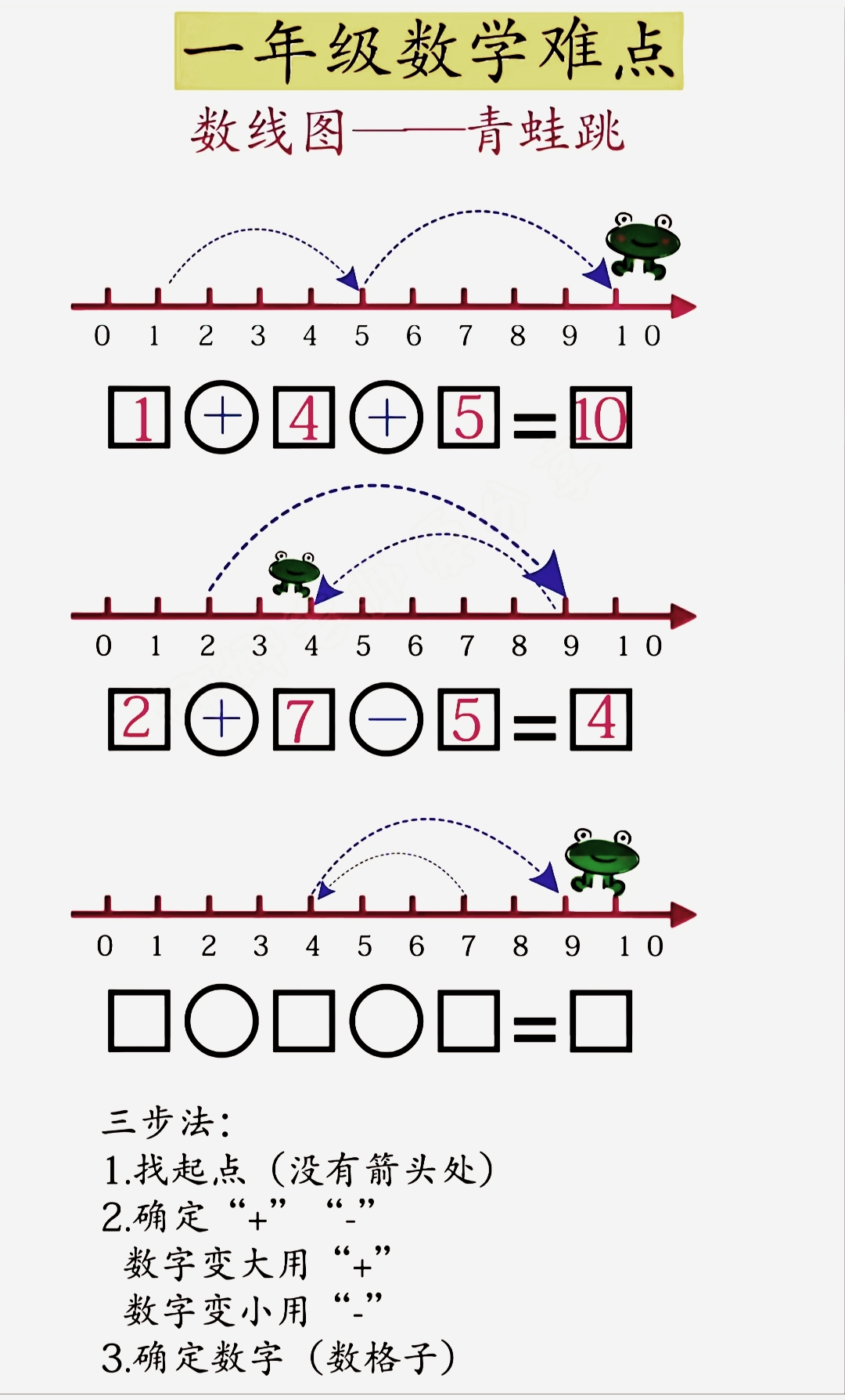 一年级数学难点数线图青蛙跳