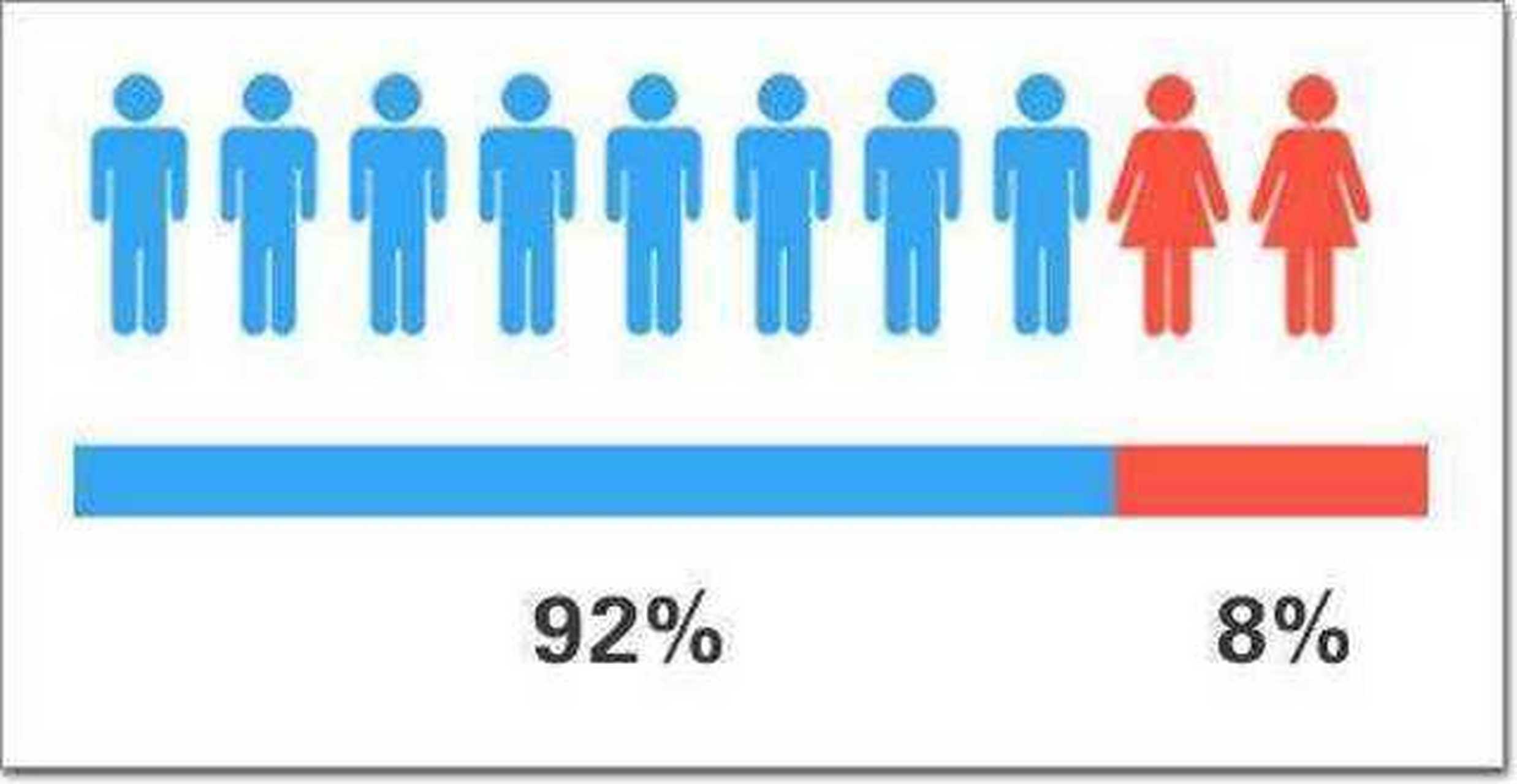 第七次人口普查:00后男女比例严重失衡,有儿子的家庭一定幸福?