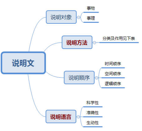 作比较的作用图片