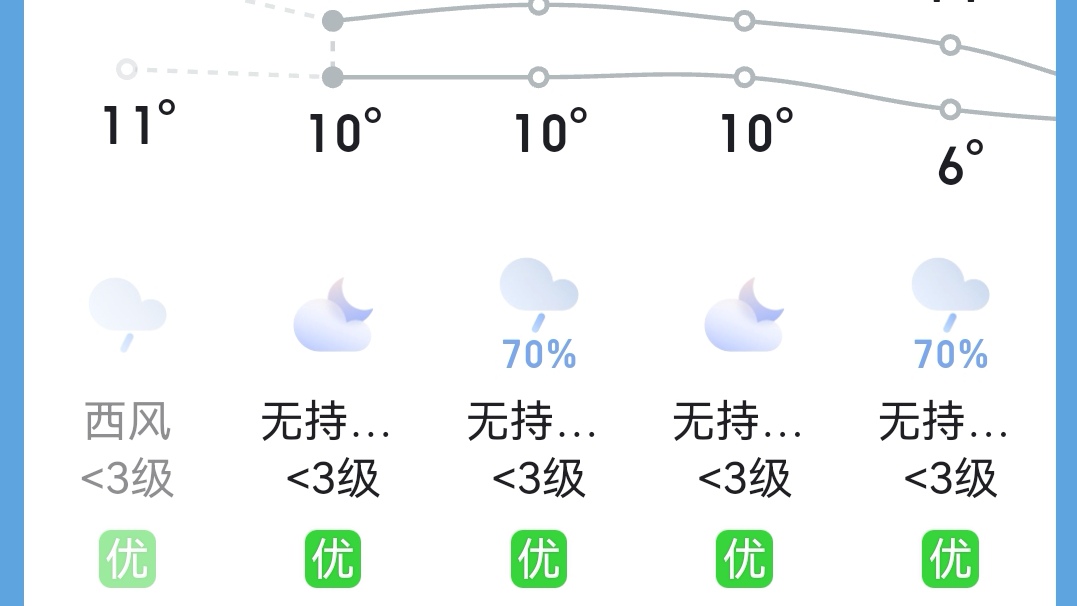 乌鲁木齐市一周天气预报预报 乌鲁木齐市一周天气预报预报