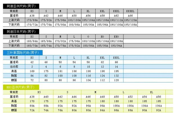 三葉草男裝運動服尺碼對照表