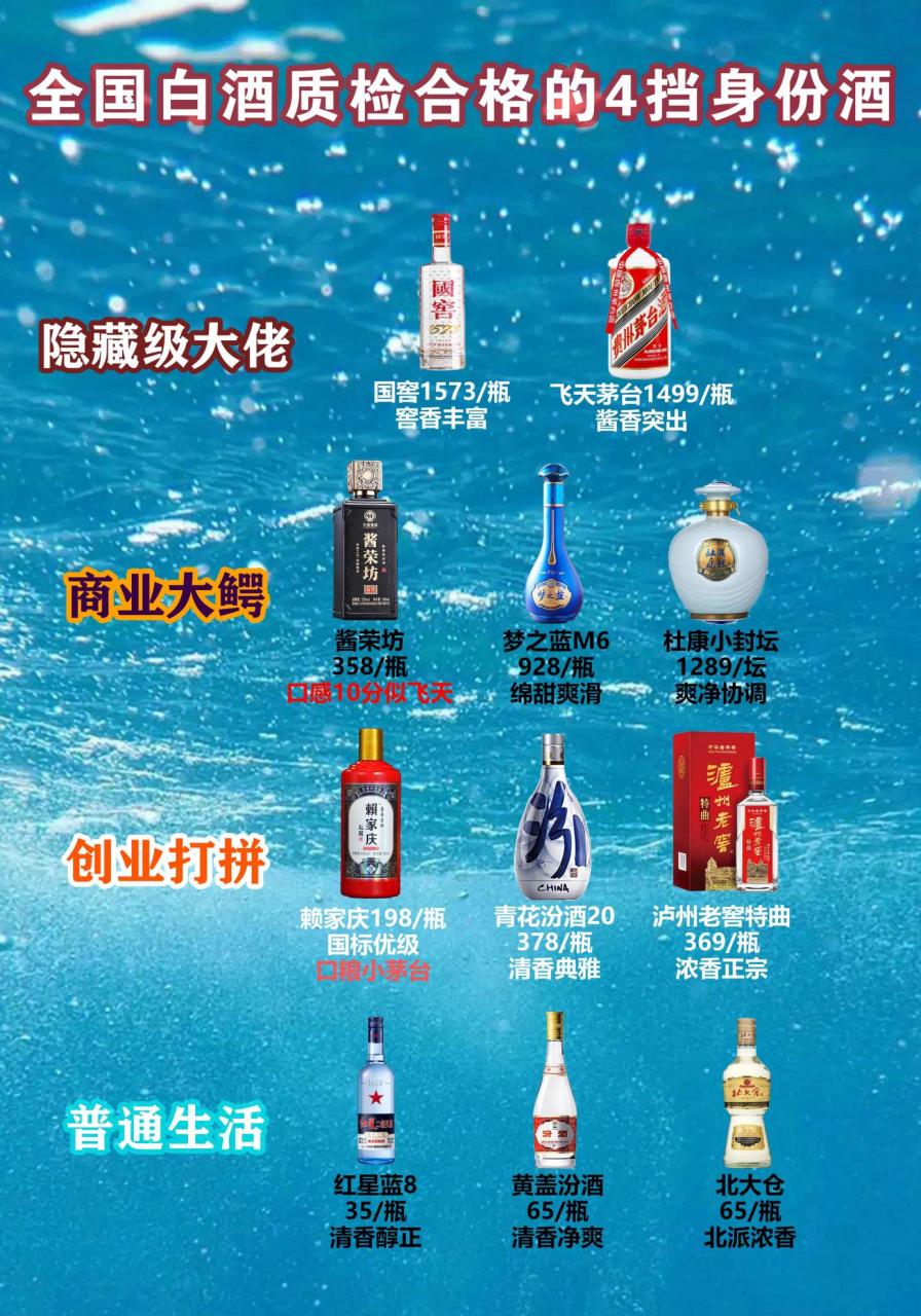 原來喝酒也有不同的身份?才知道不同圈層的大佬們常喝的都是這些?