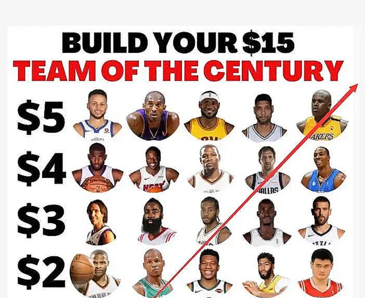 用15美元组建一套无解首发,你会怎么选呢?