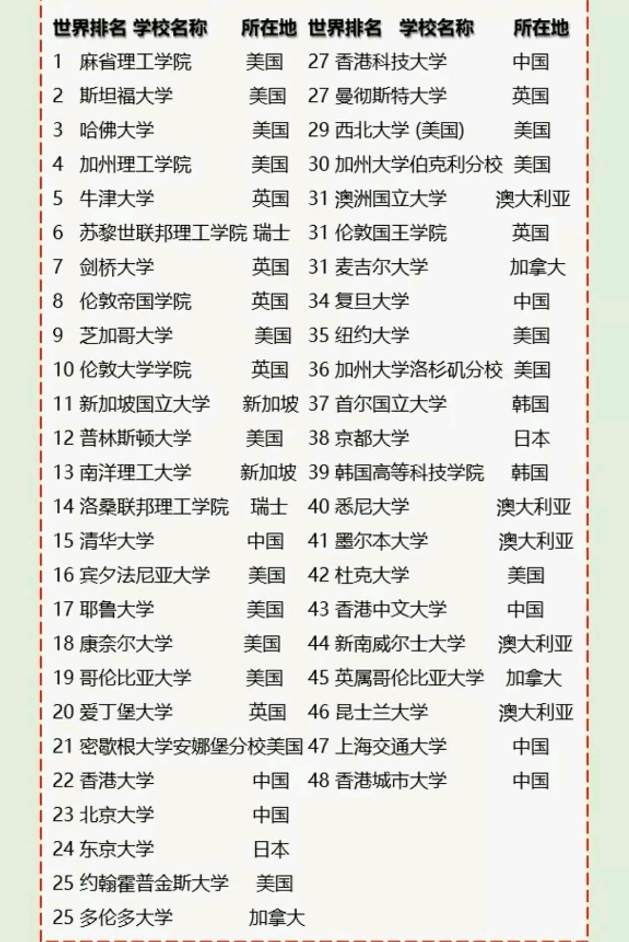 大学排行榜:哪个排名最准确?