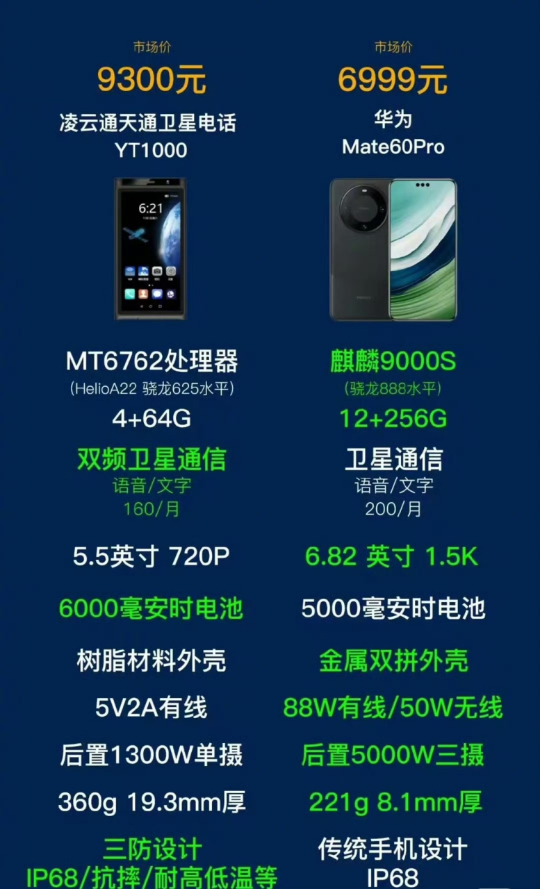 包含支持卫星通话的手机有什么好处和坏处吗的词条 包含支持卫星通话的手机有什么好处和坏处吗的词条