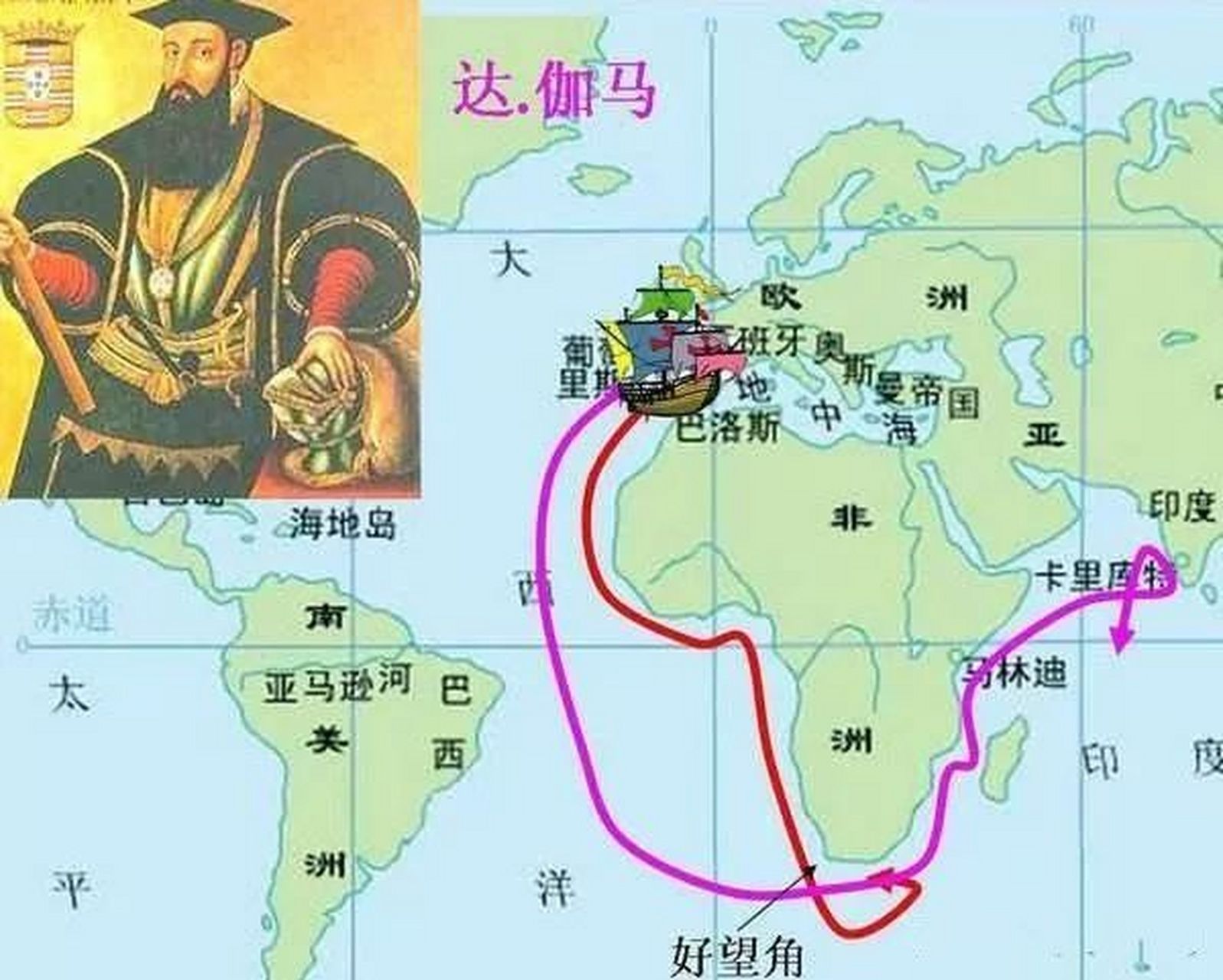 哥伦布的海上航行让欧洲成为了世界的中心 #历史# 在历史的进程中