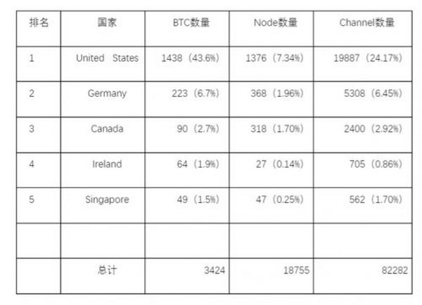 比特币生态的新视角：从基石到桥梁 未来这些项目值得关注？