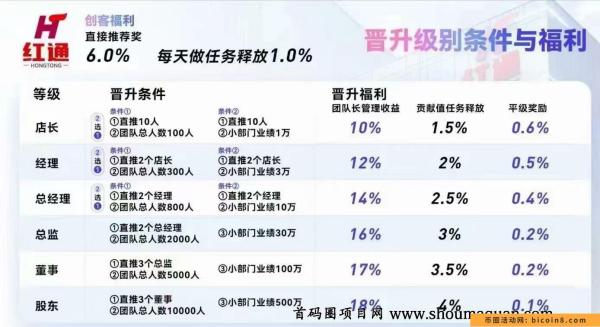 快乐兔，爆红项目，日收入200+，前期加入必大赚。零撸！