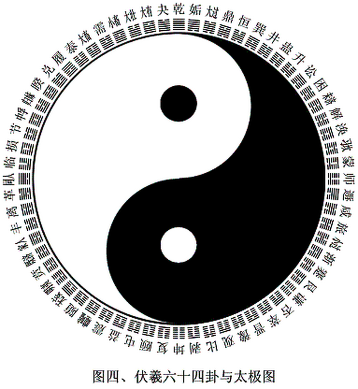 太极图  太极图就是刚开始修练不久,在人体某部位灵气组成运转的过程