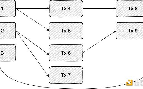 StarkNet性能路线图：如何攻克排序器难题？