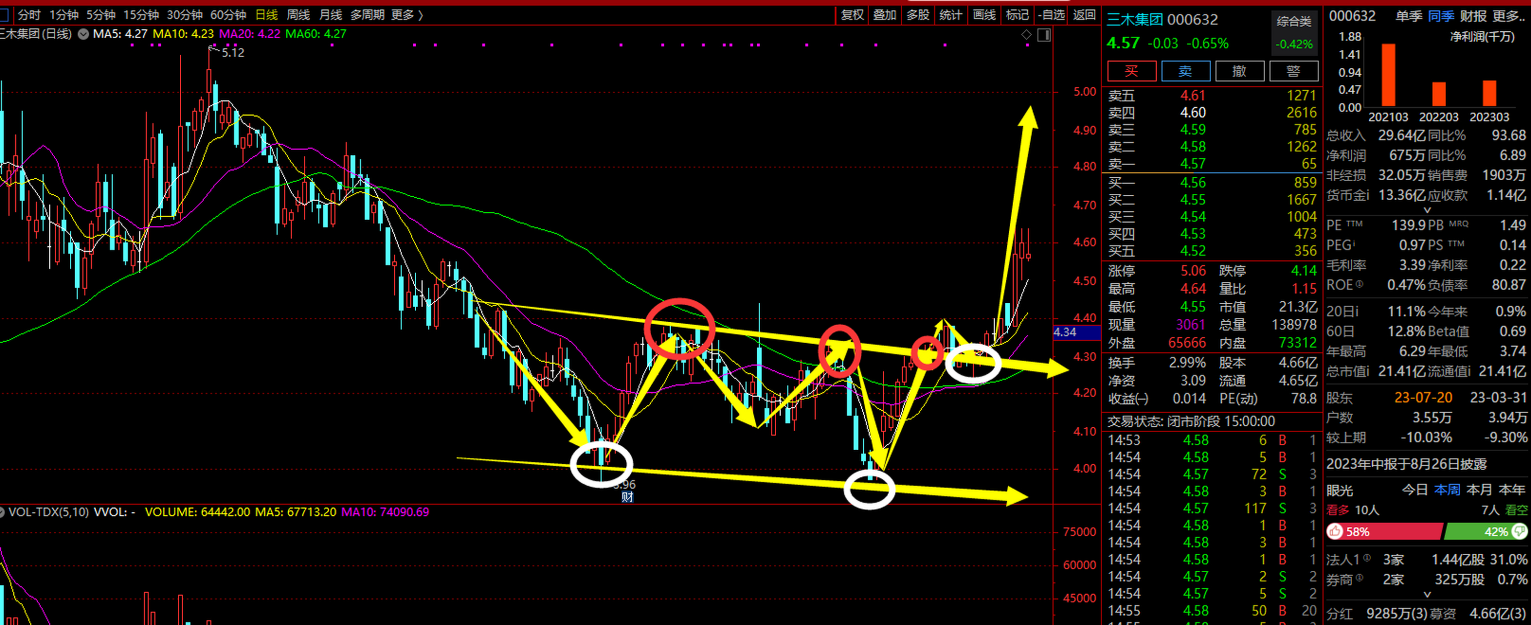 000632三木集团短线牛股!