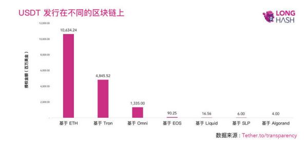 USDT两周增发12亿美元，创历史记录，牛市新动力？