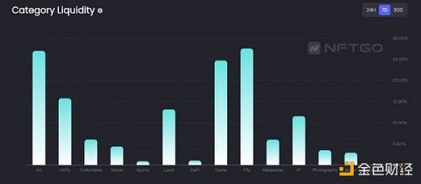 一览NFT市场蓝筹项目的六大趋势