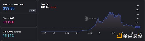 金色Web3.0日报 | 浙江发布元宇宙发展计划 目标到2025年产业规模逾2000亿元