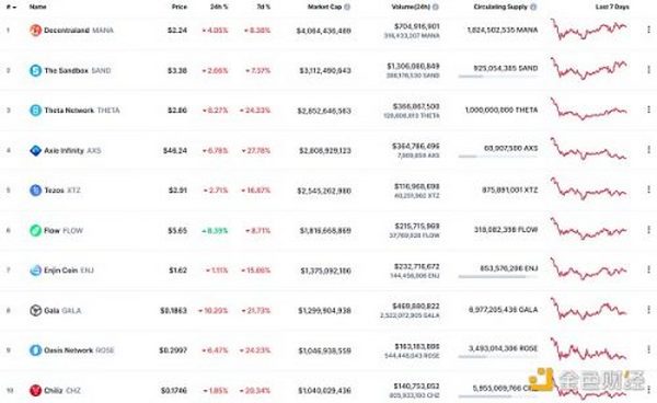 金色Web3.0日报 | OpenSea解决问题未果 导致昂贵的NFT被低价出售