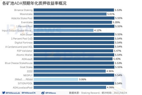 “疯狂”上涨的ADA 何以成“妖”？