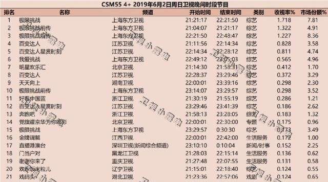 跑男换人后收视率惨淡 跑男收视大跌真相  第1张
